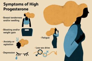 Symptoms of Too Much Progesterone HRT