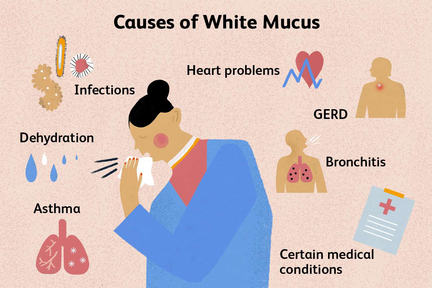 coughing up white foamy mucus pneumonia